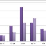 Age categorization in the study population.