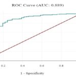 ROC Curve.