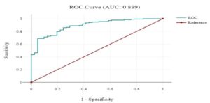 ROC Curve.