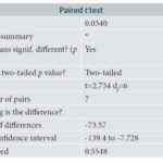 Knowledge Numbers Statistics.