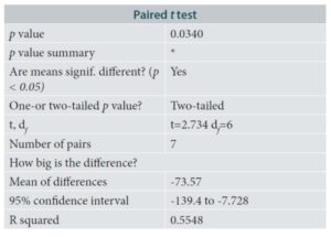 Knowledge Numbers Statistics.